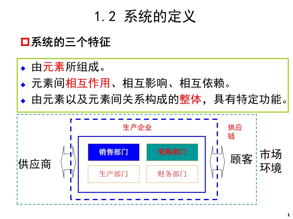 管理系统工程课件