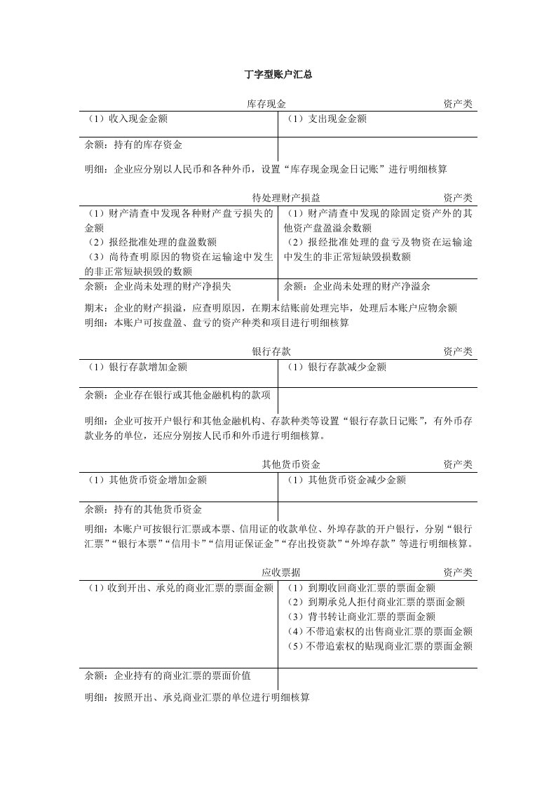 会计T型账户汇总