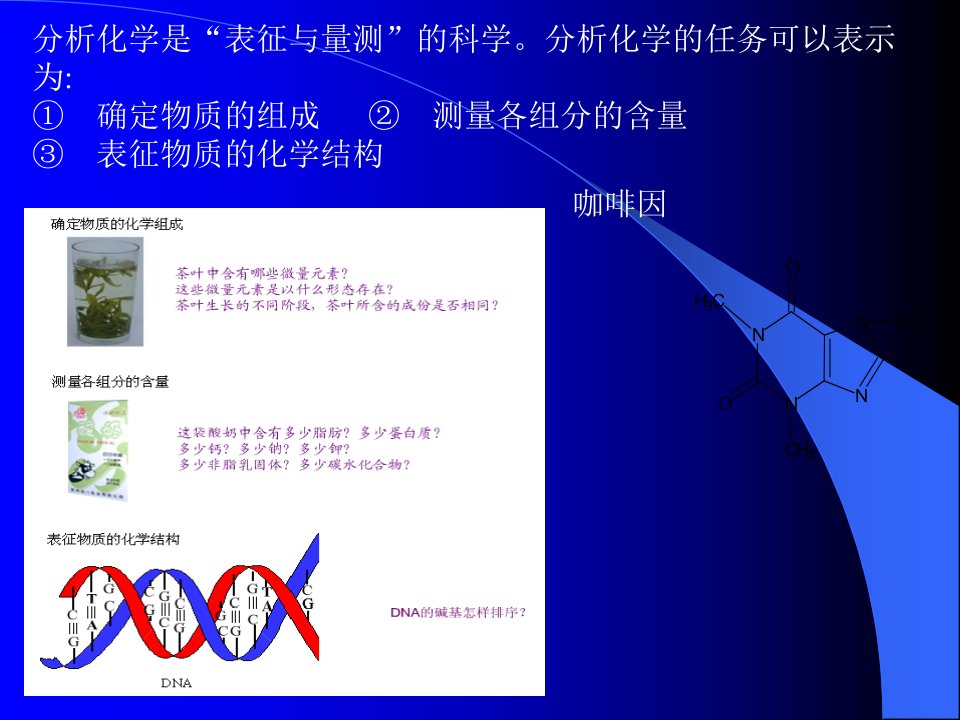 药物分析中职药剂第01章绪论