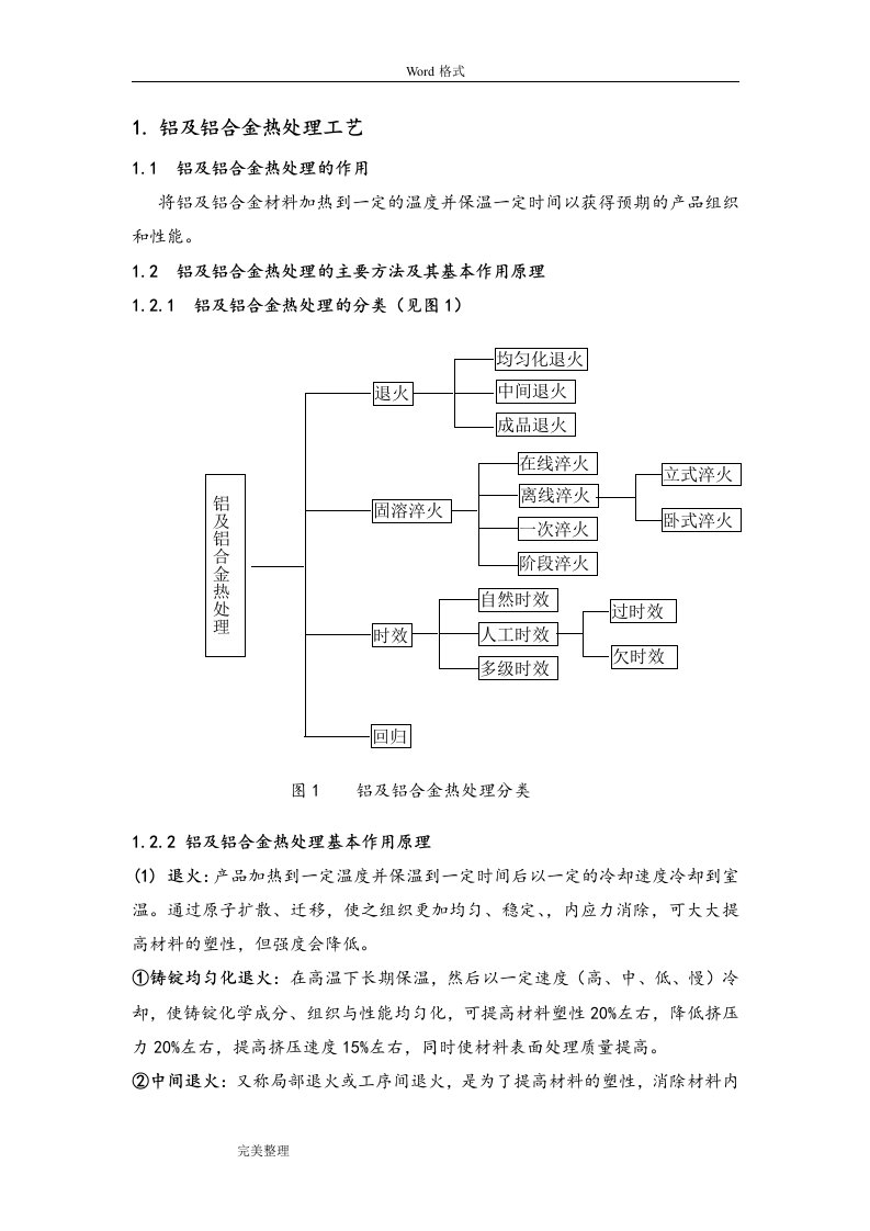 铝和铝合金热处理工艺的设计说明书