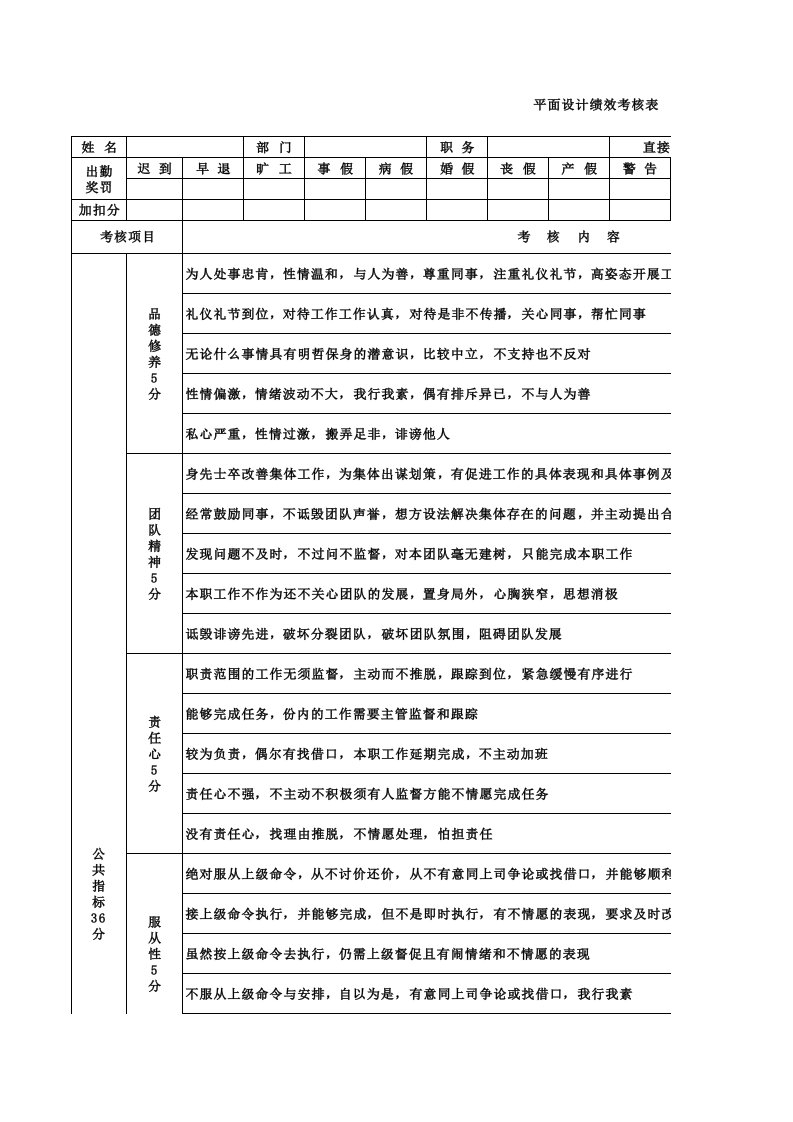 平面设计师绩效考核