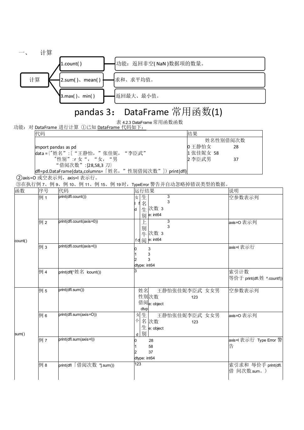 中小学pandas2(学生)公开课教案教学设计课件案例测试练习卷题