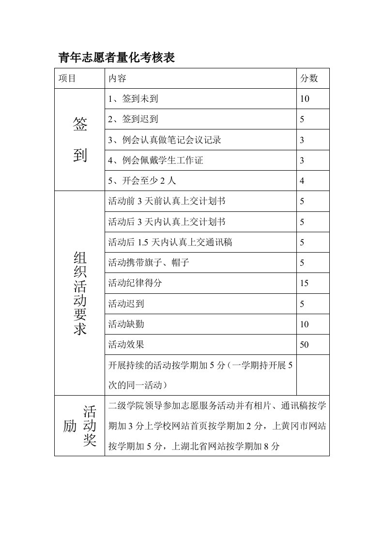 青年志愿者量化考核表