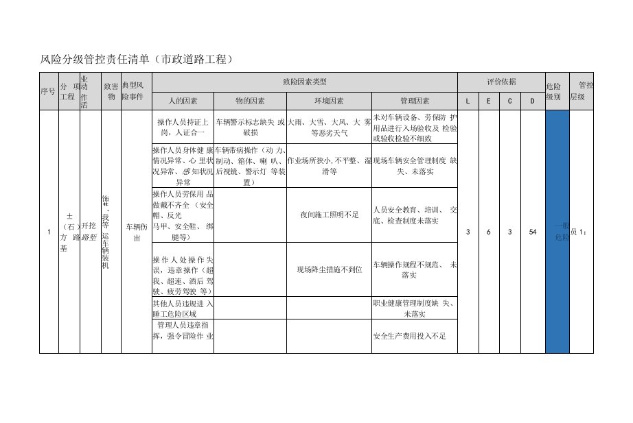 风险分级管控责任清单(市政道路工程)