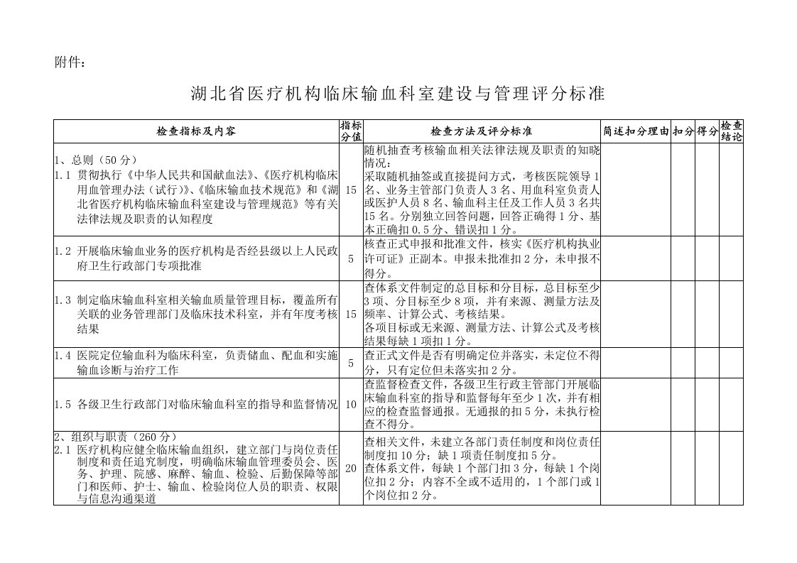 临床输血科建设与管理评分标准