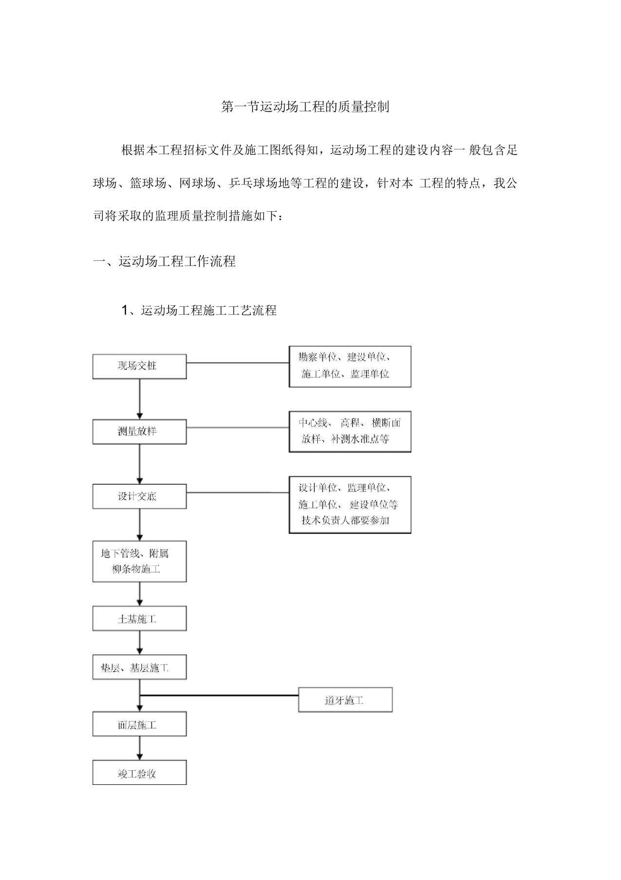 运动场工程的监理大纲