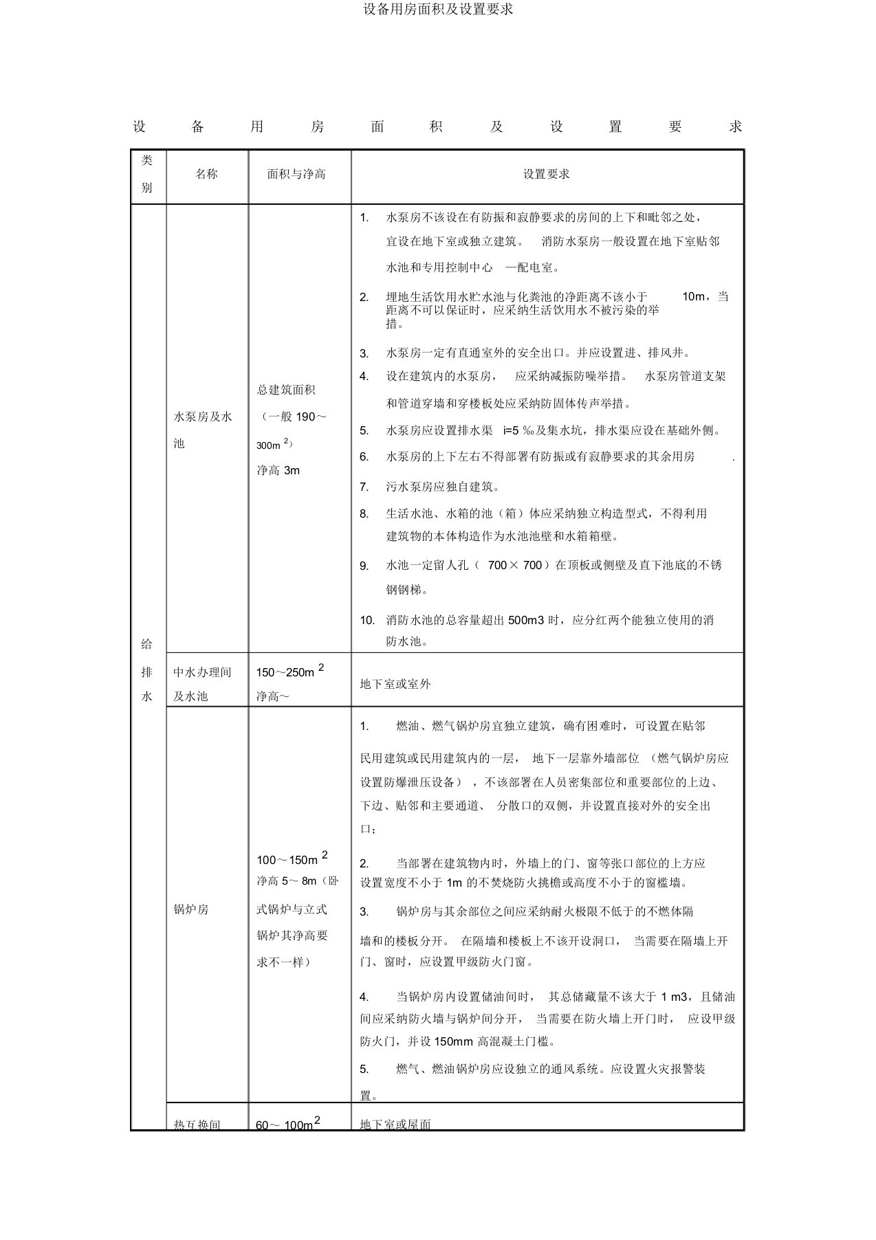 设备用房面积及设置要求