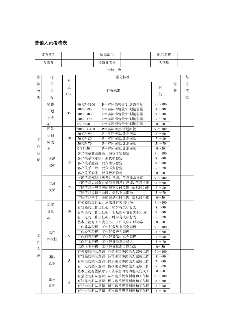 营销人员考核表