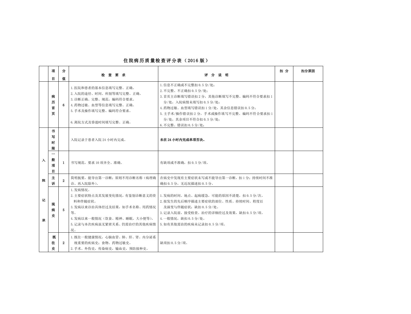 二级医院住院病历质量检查评分表(2014版)