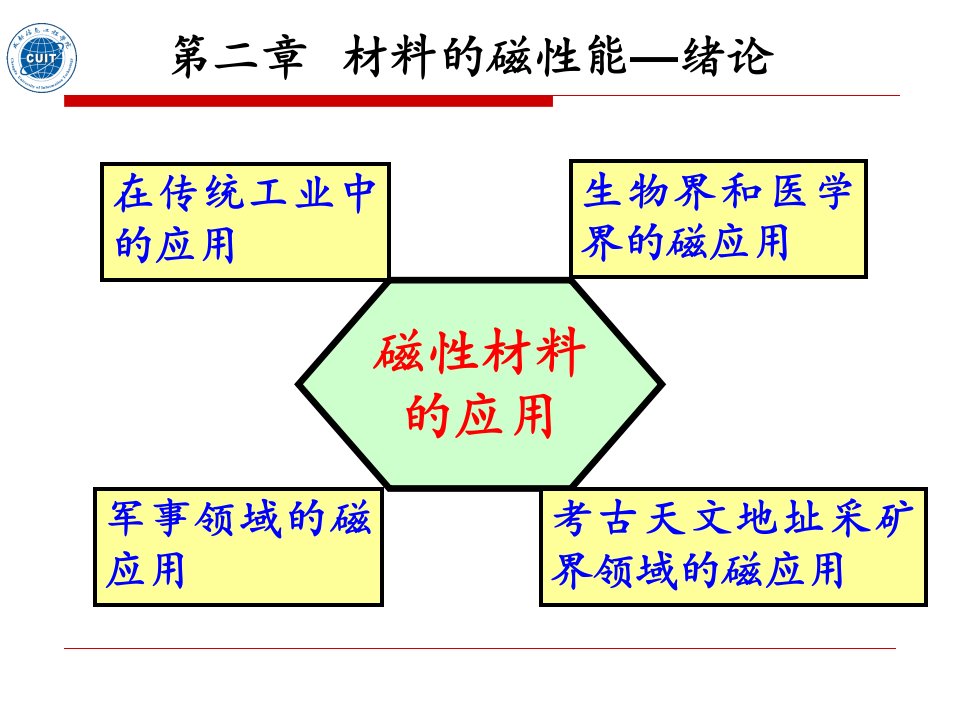 《磁性材料的应用》PPT课件