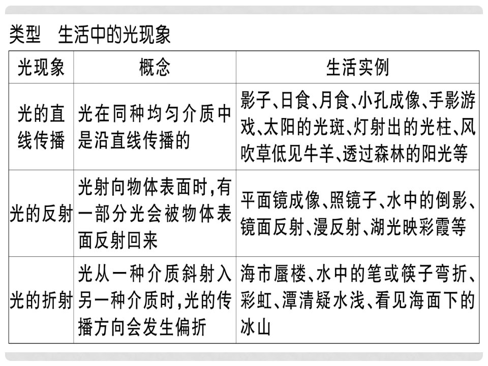 湖北省八年级物理上册