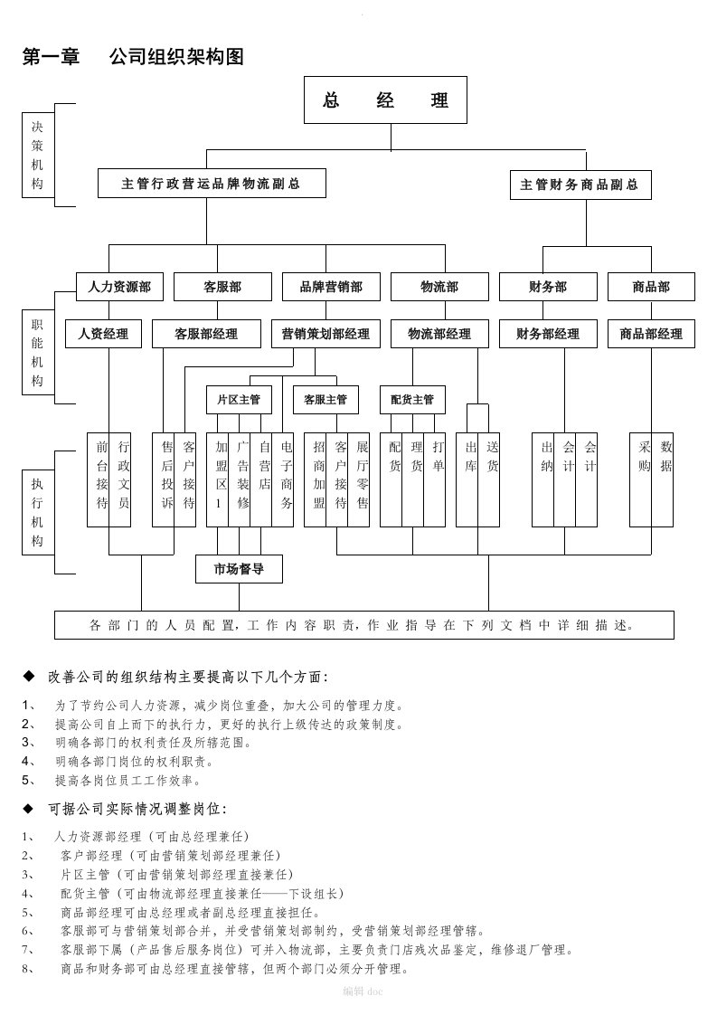 部门组织架构图及各部门职责