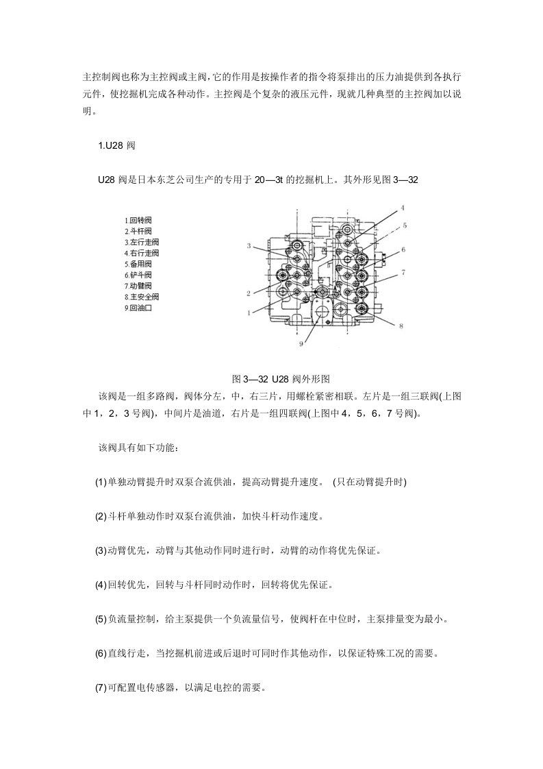 液压挖掘机主控制阀