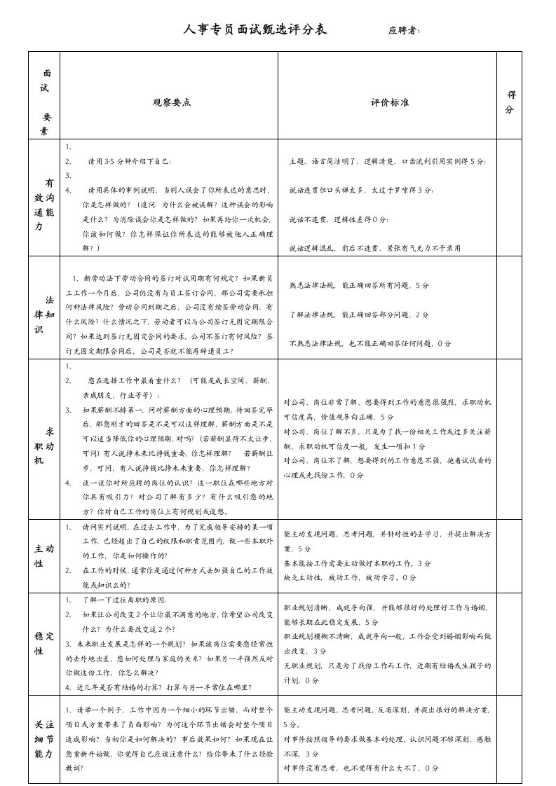 人事专员面试评分表