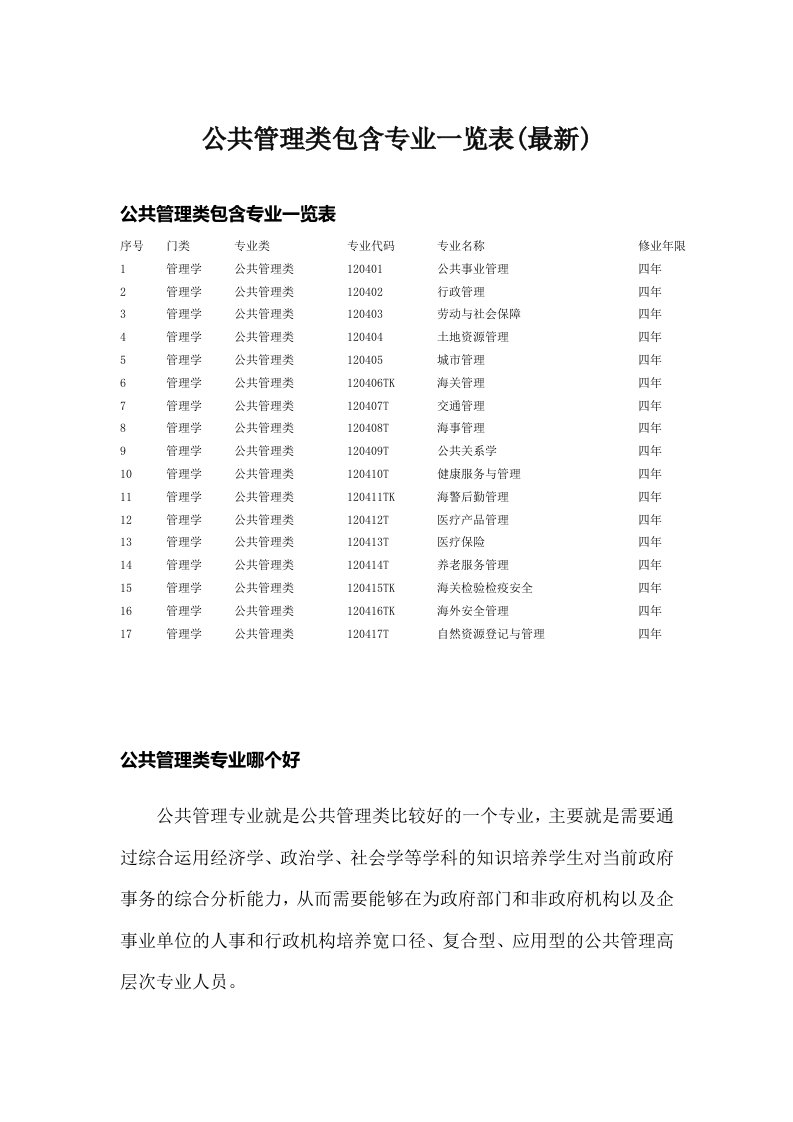 公共管理类包含专业一览表(最新)