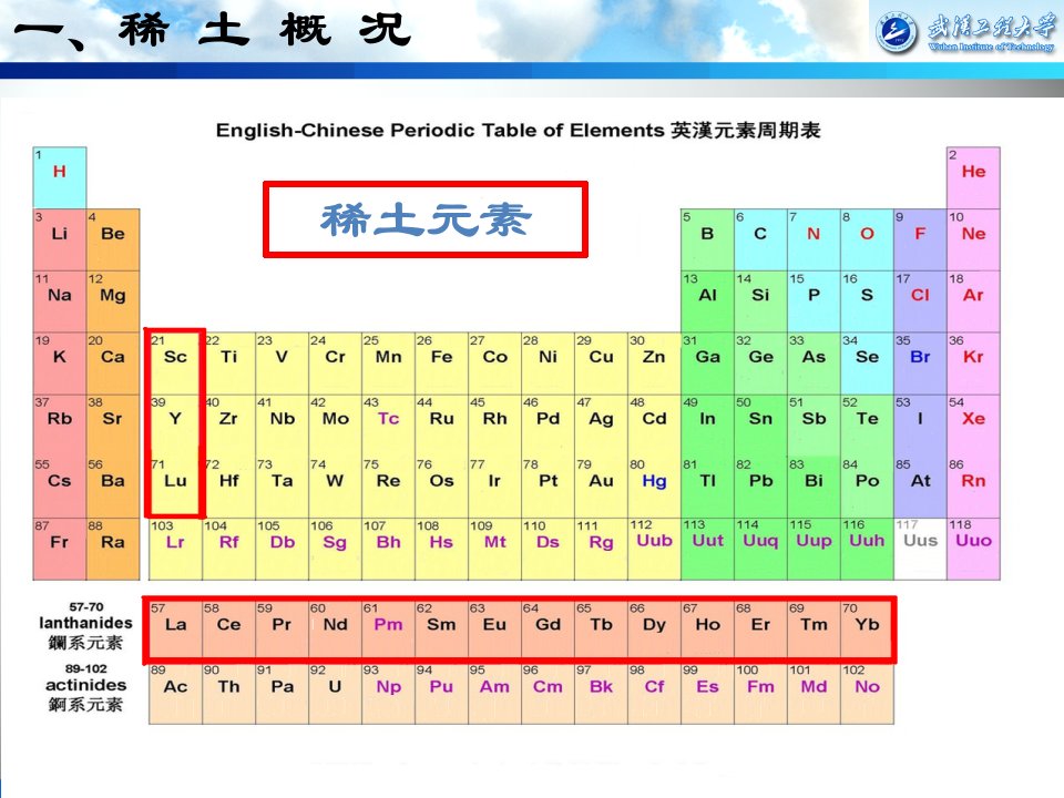 2021年我国稀土资源的开发现状和发展方向讲义