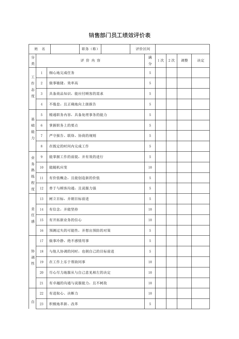 企业销售部门员工绩效评价表