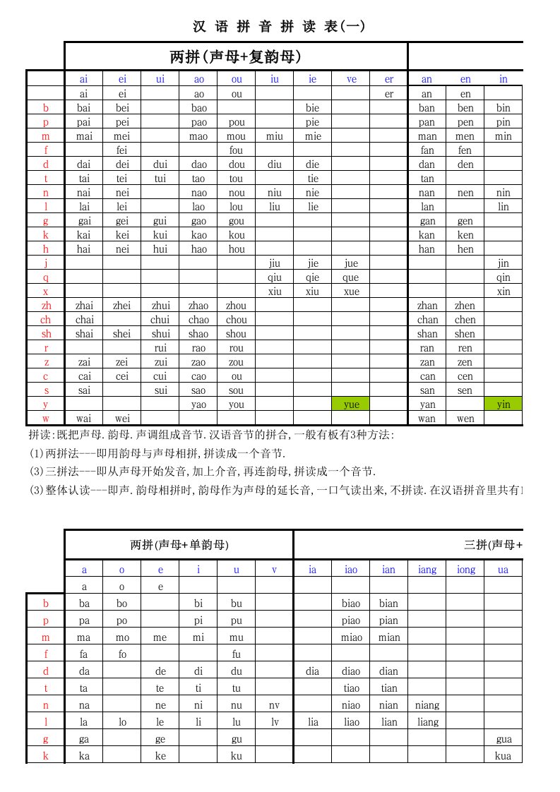 最全汉语拼音拼读表完整版