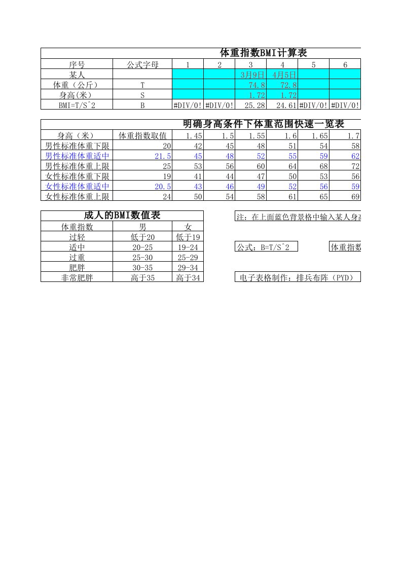 体重指数BMI计算表