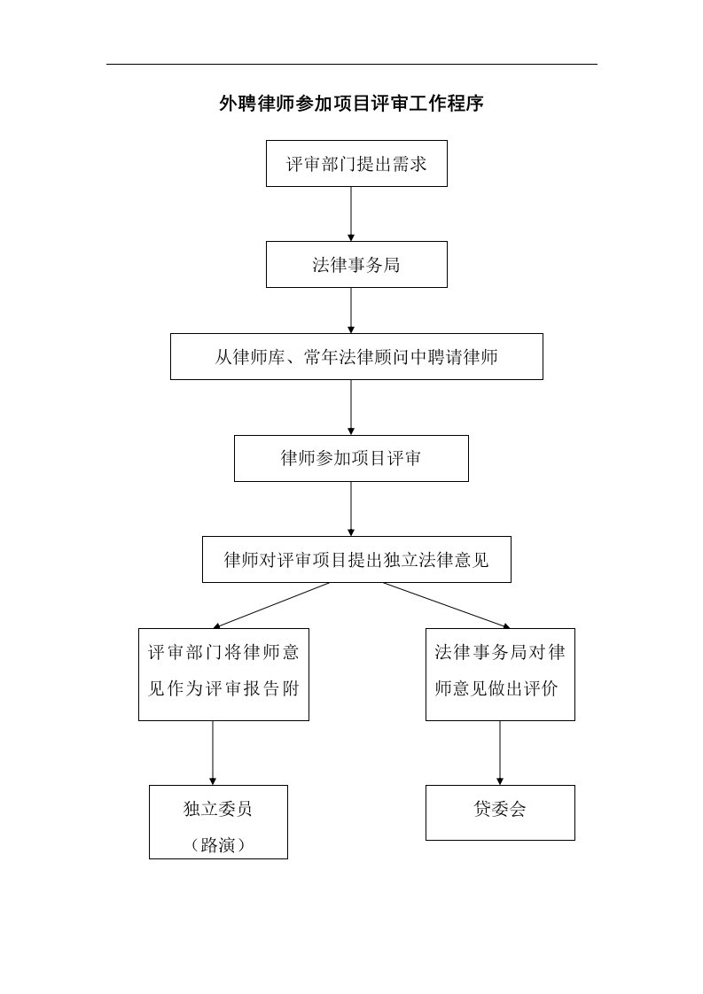 4-3-6外聘律师参加项目评审工作程序