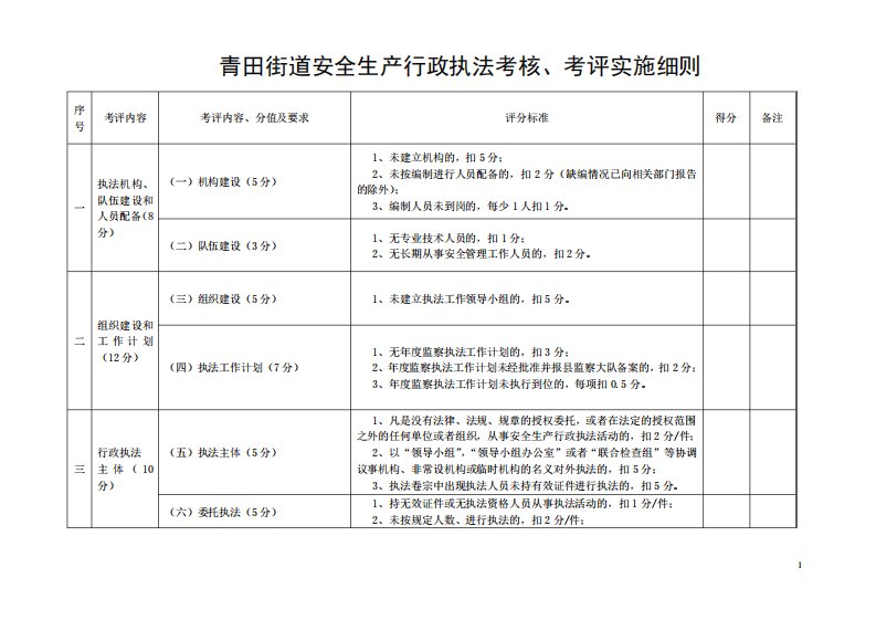 安全生产行政执法考核、考评实施细则