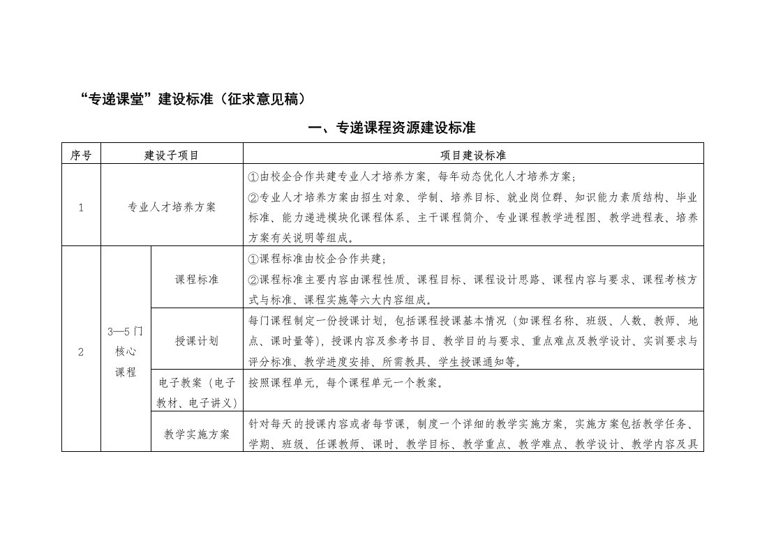 专递课堂建设标准