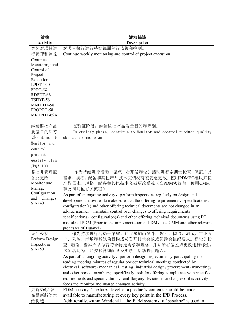 验证阶段详细操作流程活动说明样本