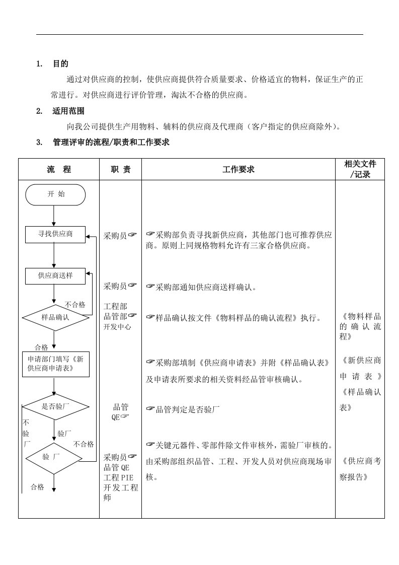 【管理精品】供应商管理流程