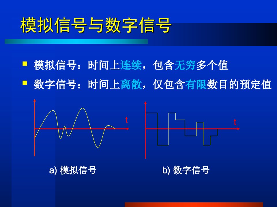 数据通信主要指标与信道极限容量