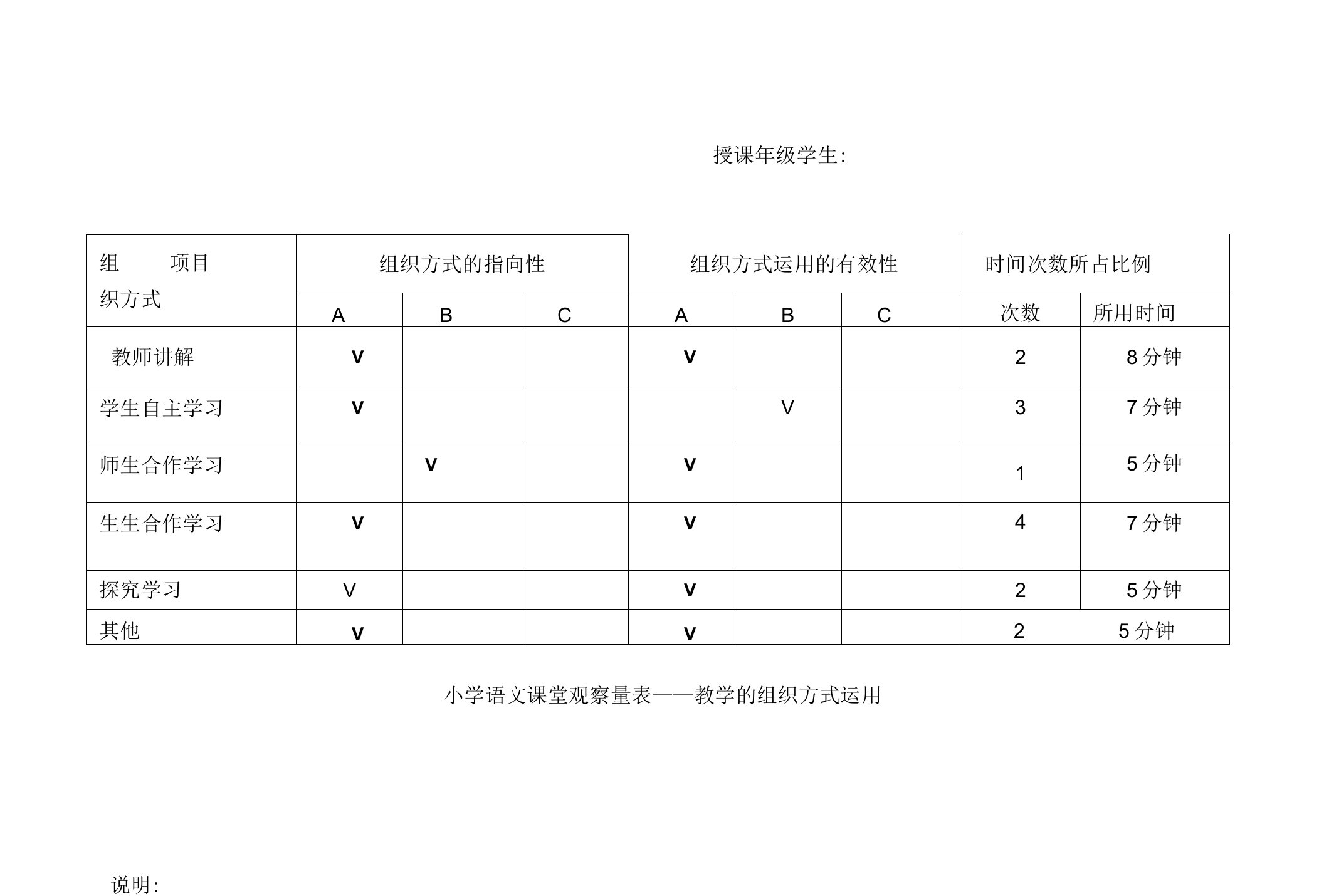 小学语文课堂观察量表报告