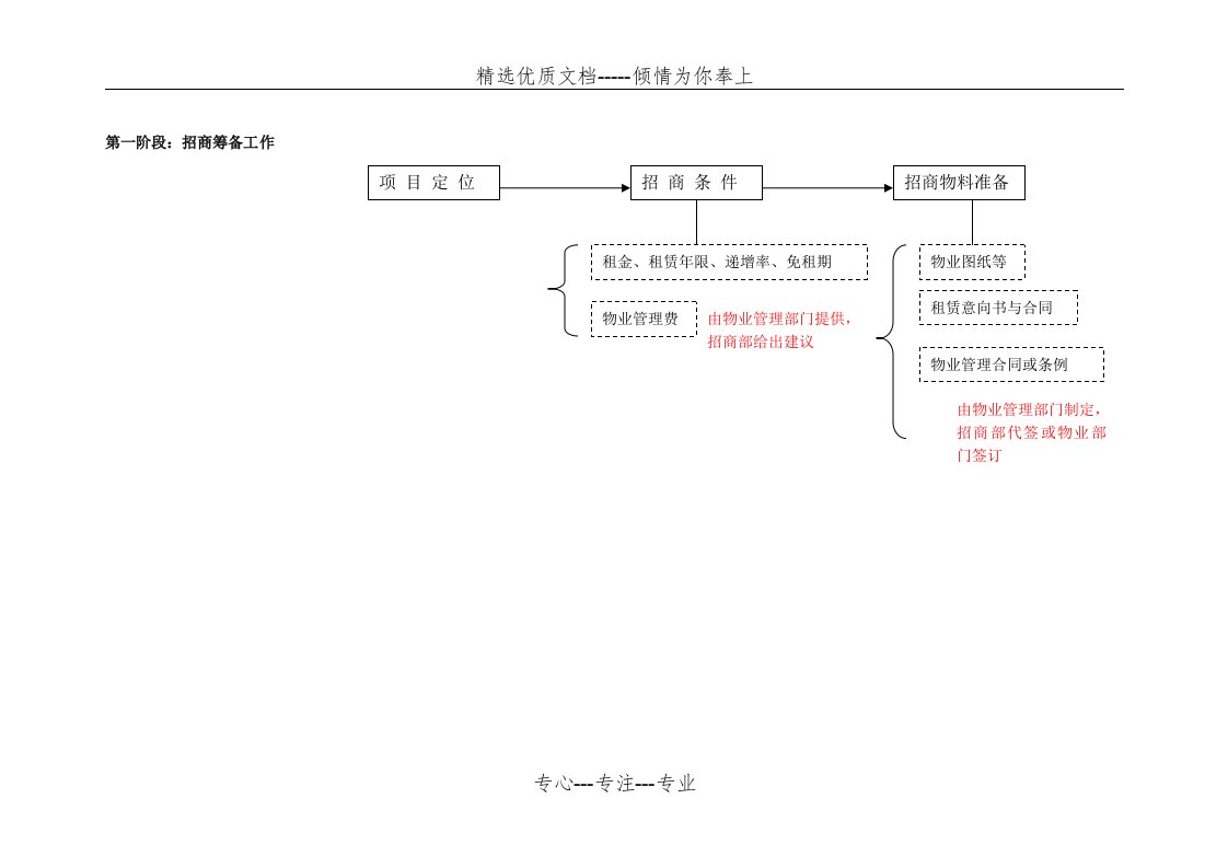 招商详细流程(共9页)