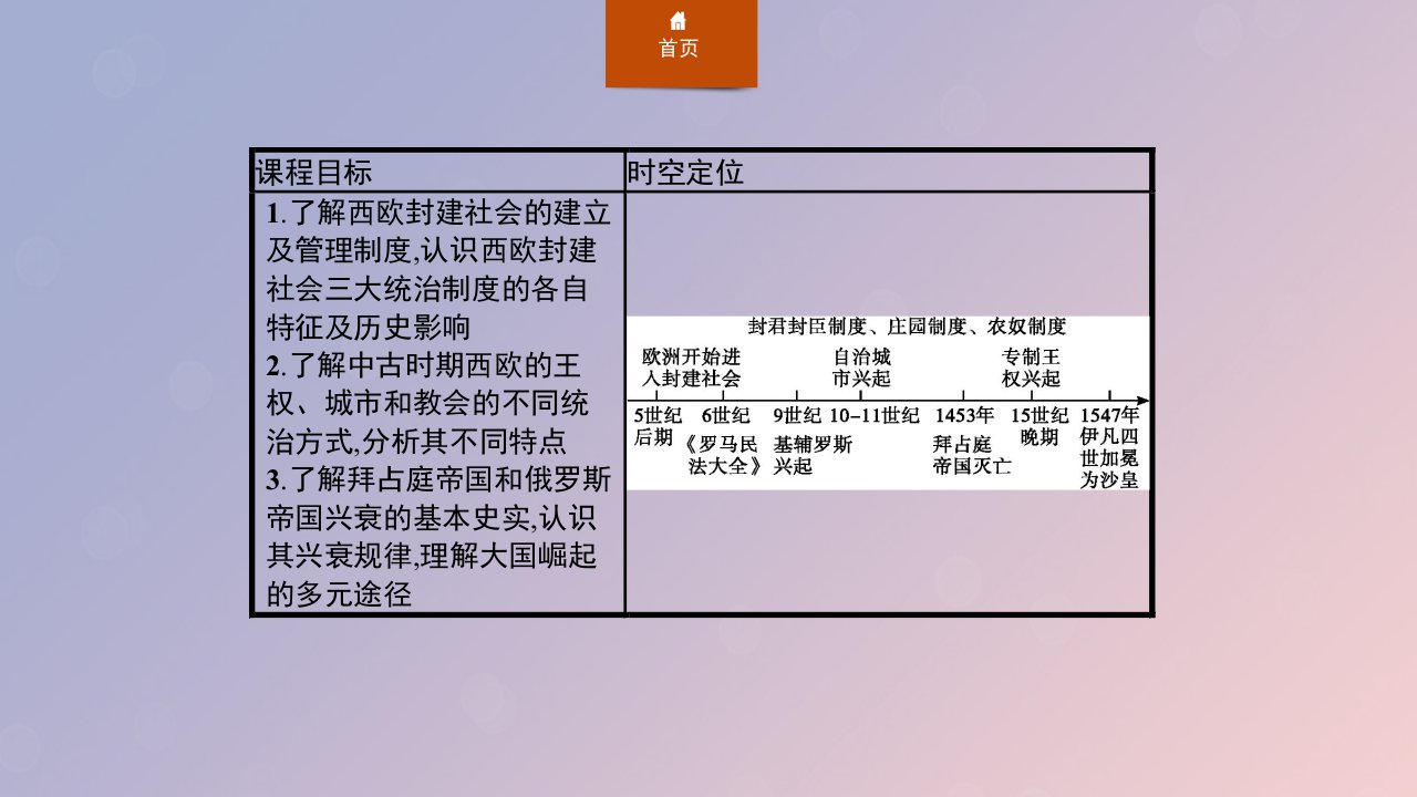 2022新教材高中历史第二单元中古时期的世界第3课中古时期的欧洲课件新人教版必修中外历史纲要下