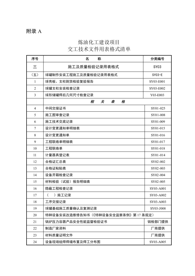 SY03-E球罐制作安装表格