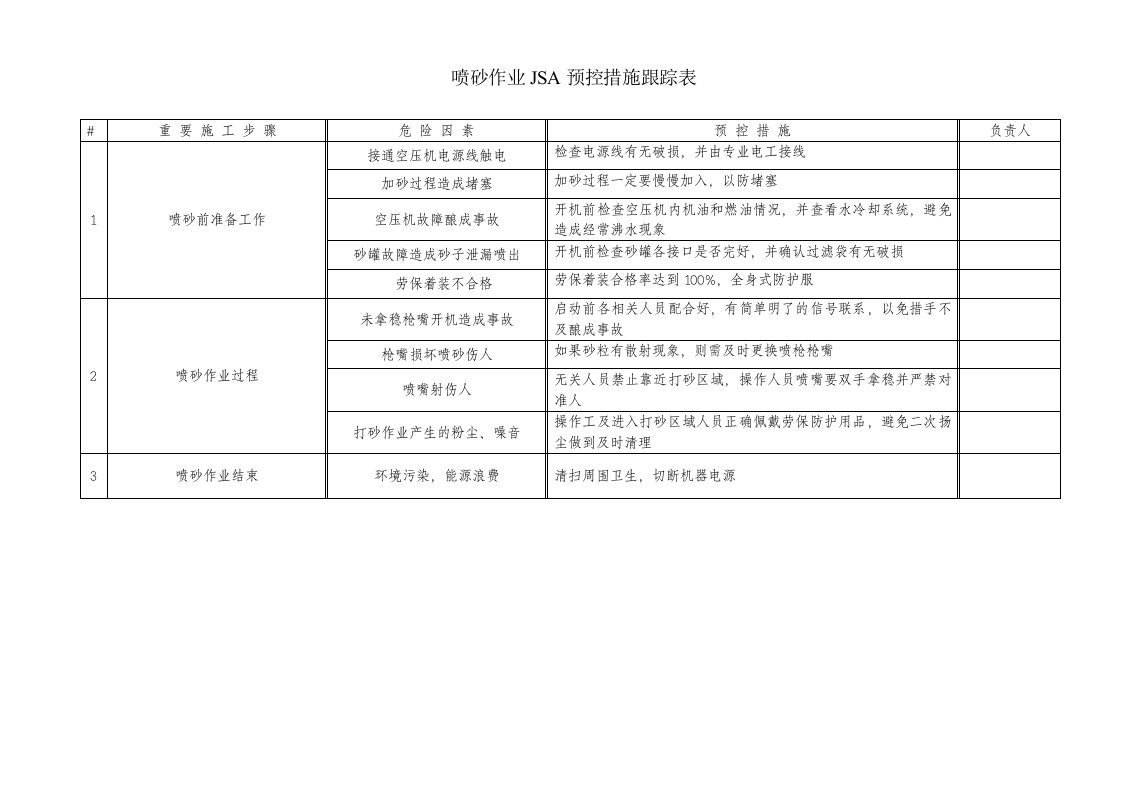 喷砂作业安全分析表JSA