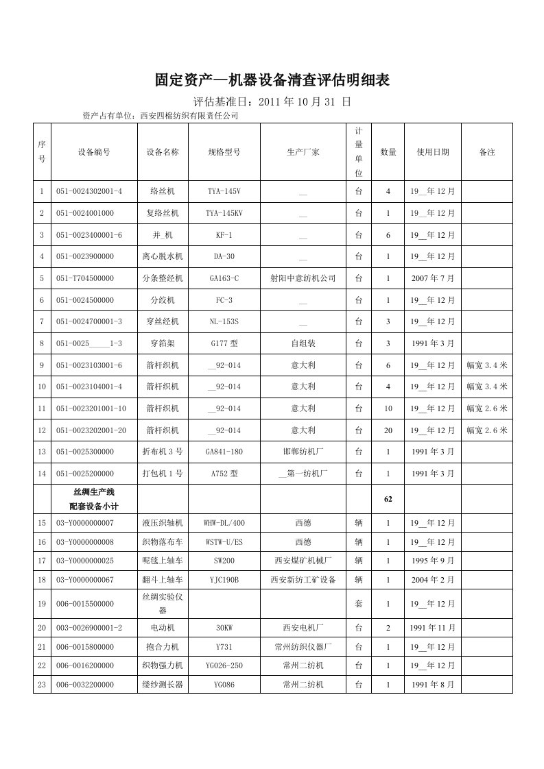 固定资产机器设备清查评估明细表