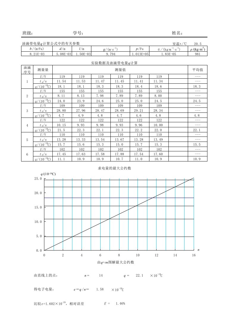 密立根油滴实验数据处理