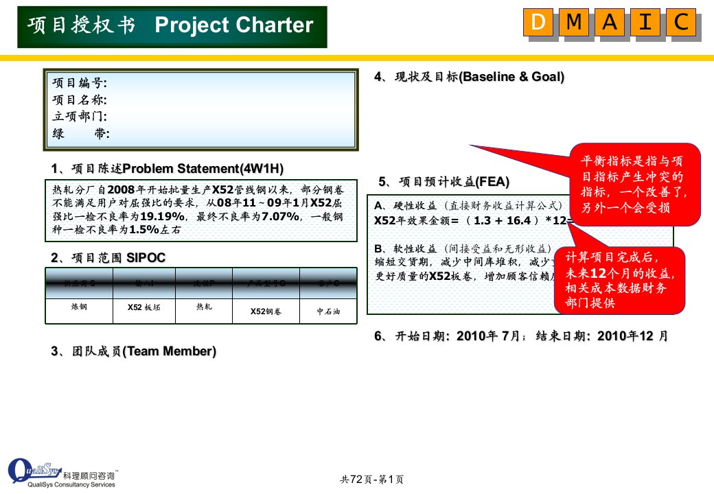 六西格玛黑带样板