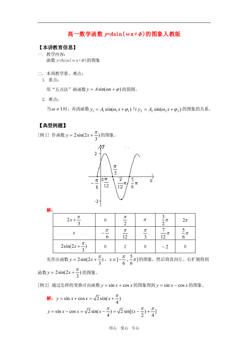 高一数学函数y=Asin(ωx+φ)的图象人教版知识精讲