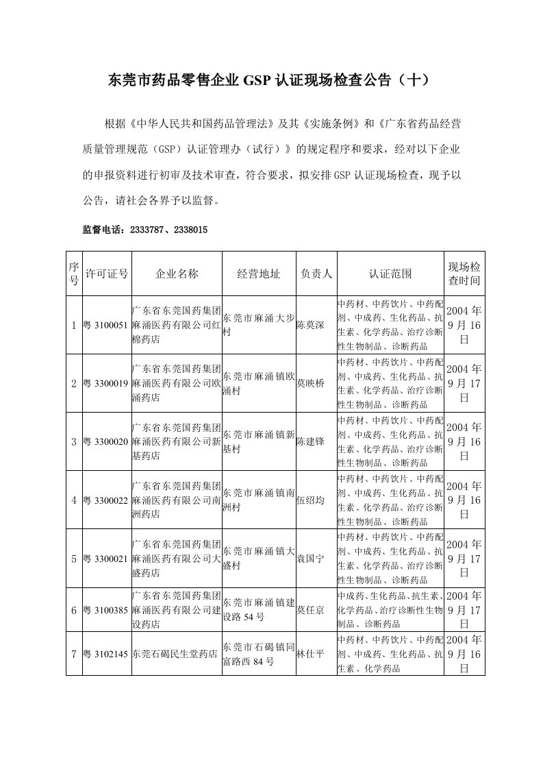 东莞市药品零售企业GSP认证现场检查公告（十）