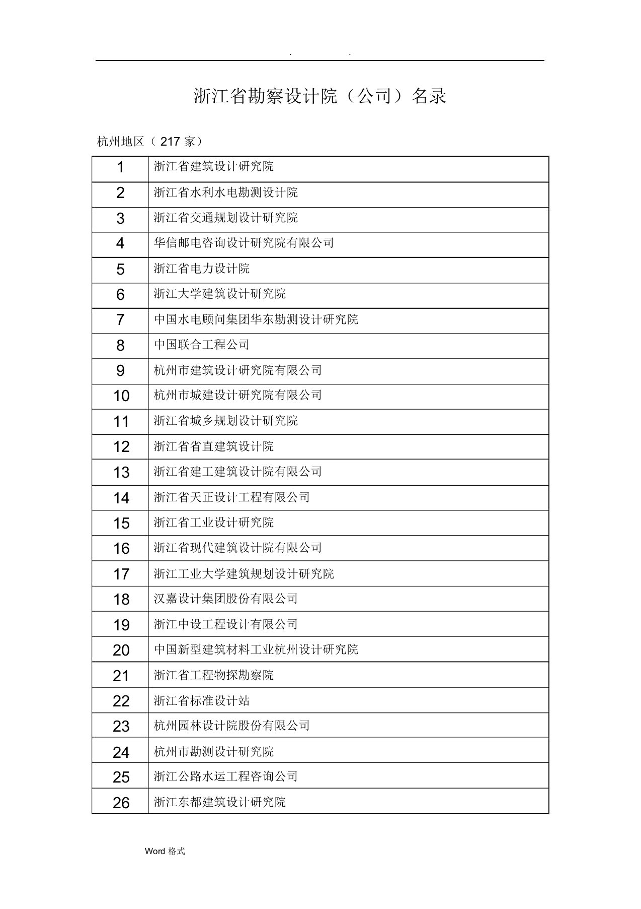 浙江省设计单位名录大全