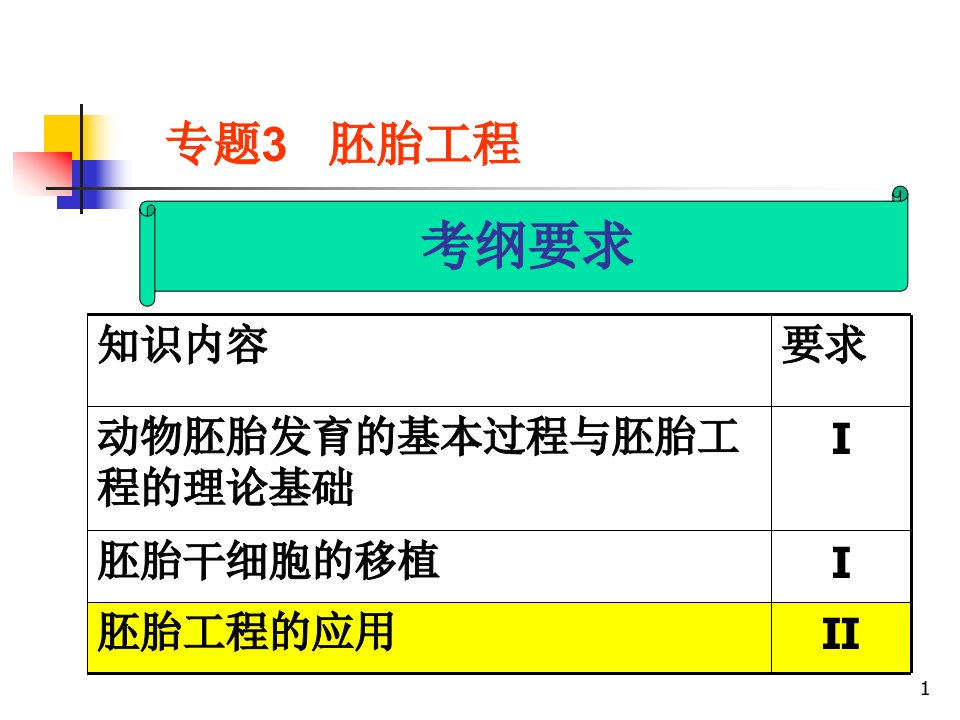 胚胎工程一轮复习全ppt课件