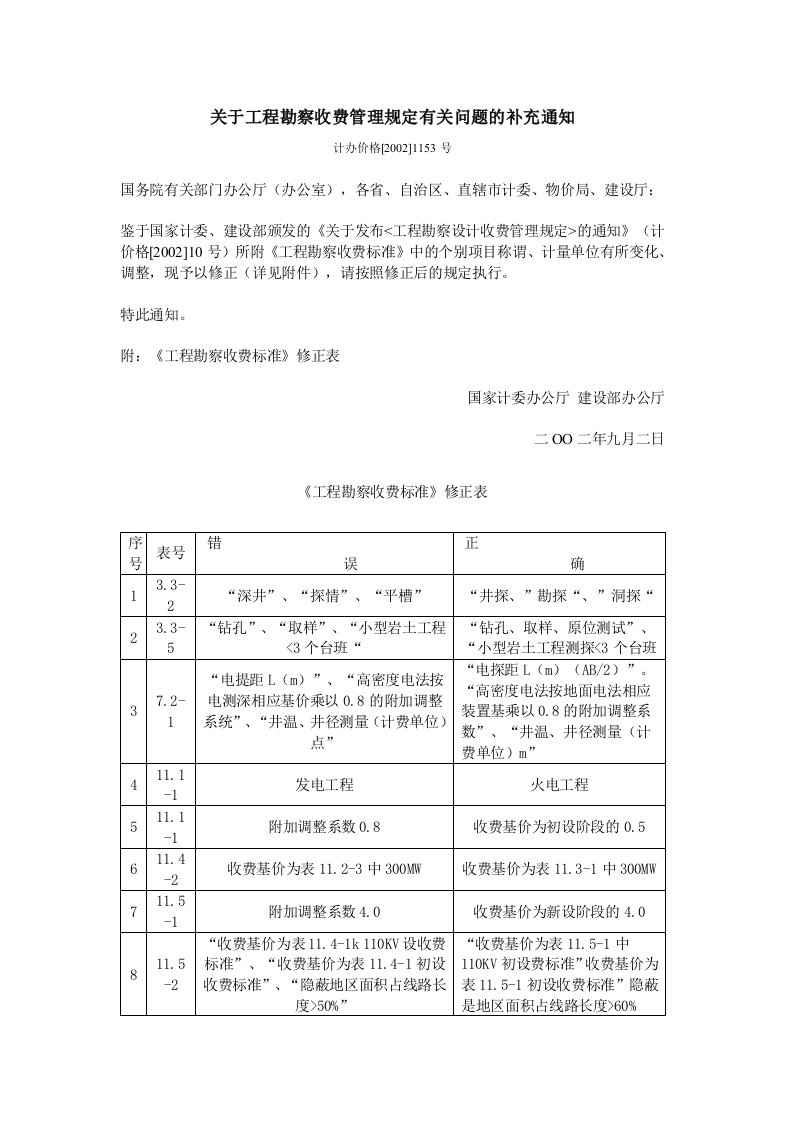 关于工程勘察收费管理规定有关问题的补充通知