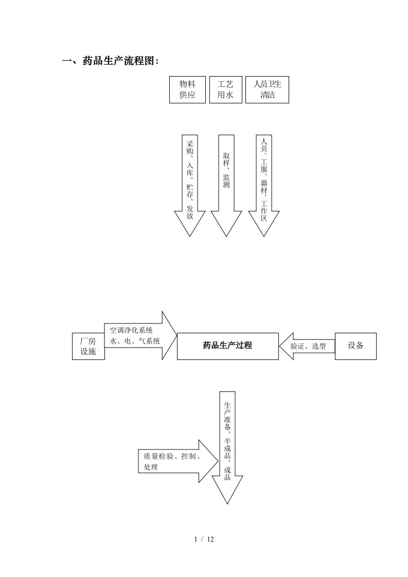 制药设备流程图