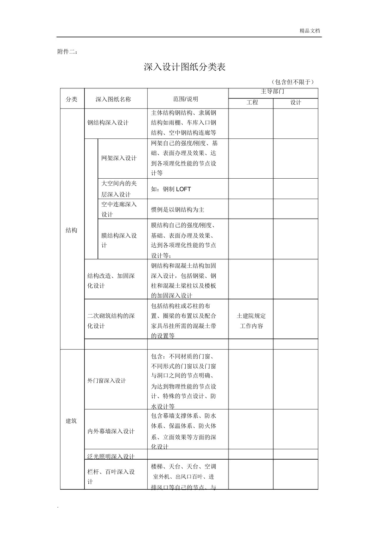 深化设计清单