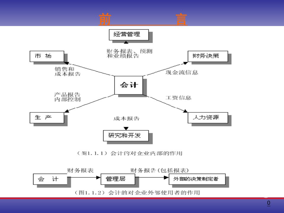 财务基础知识简介PPT课件