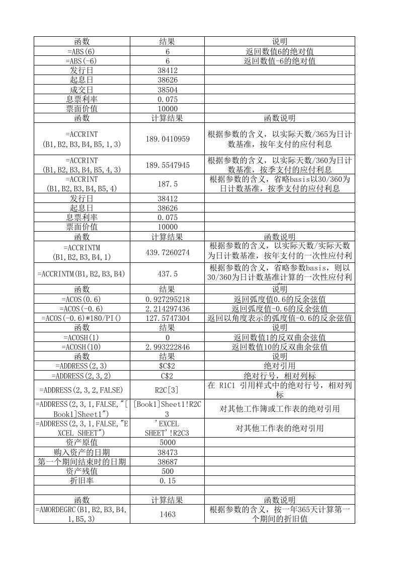 excel函数大全,函数500例,函数学习练习