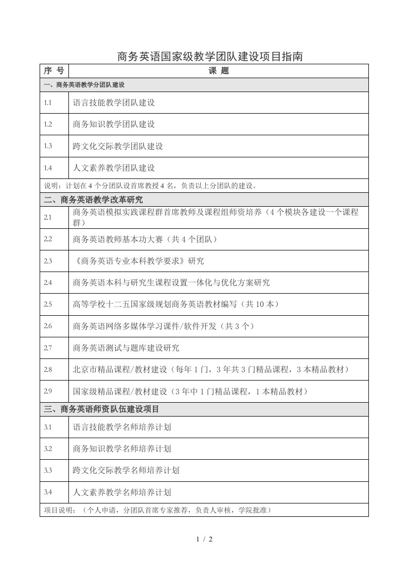 商务英语国家级教学团队建设项目指南