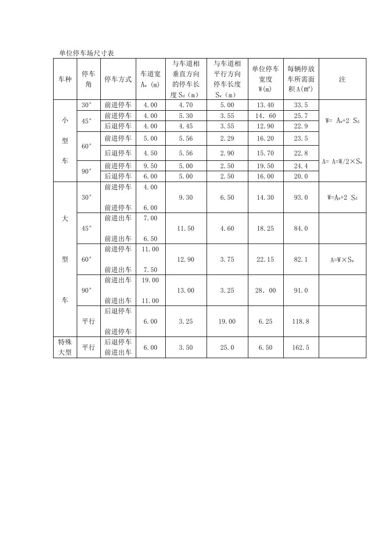 高速公路服务区停车场设计单位停车场尺寸表