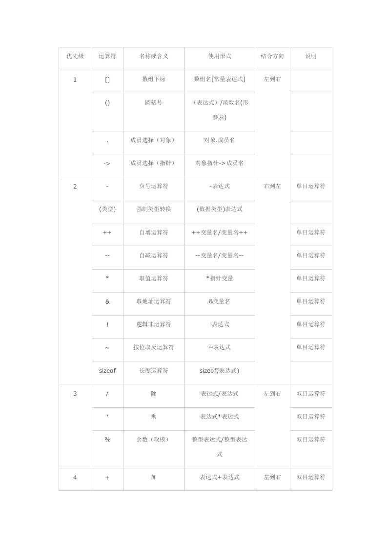 《运算符优先表》word版