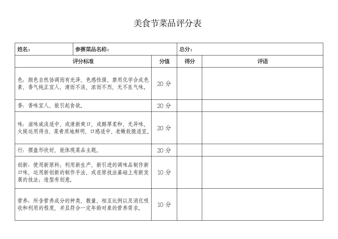 菜肴评分标准